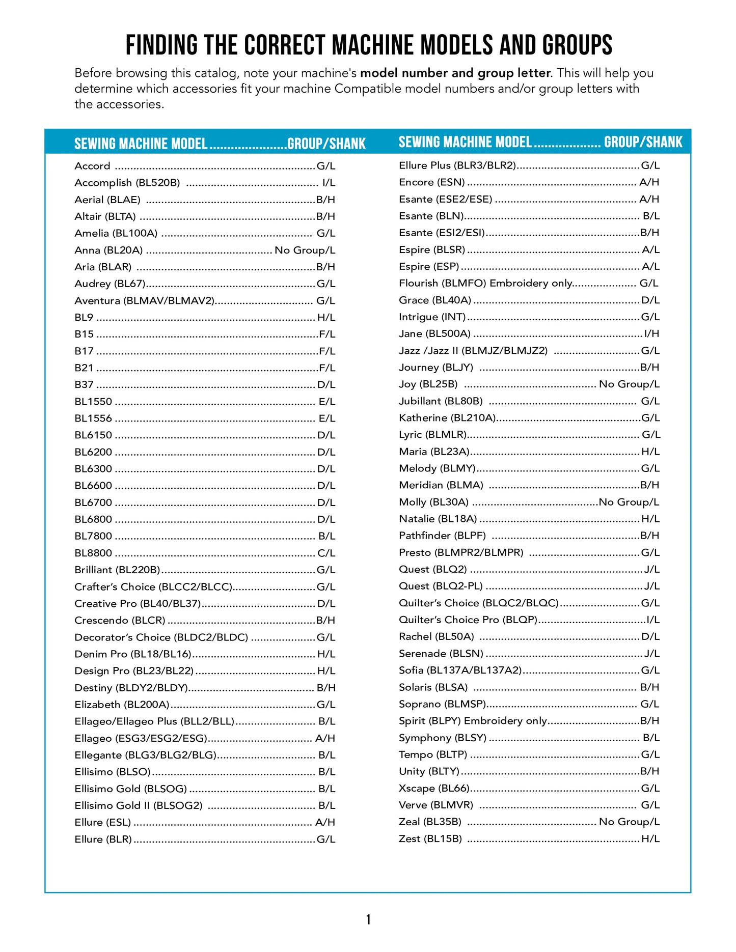 A printed chart lists sewing machine models with group or shank letters in two columns, helping users match Baby Lock Jubilant Extension Table accessories to their specific machine.