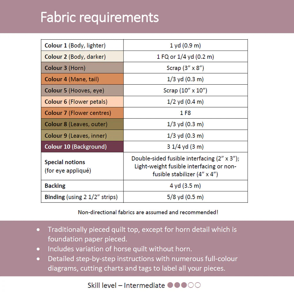 A table lists fabric needs by color and yardage for the Unicorn Garden Quilt Pattern from Apples & Beavers, plus special notions and binding. A note highlights its features, intermediate skill level, and mauve-and-white background.