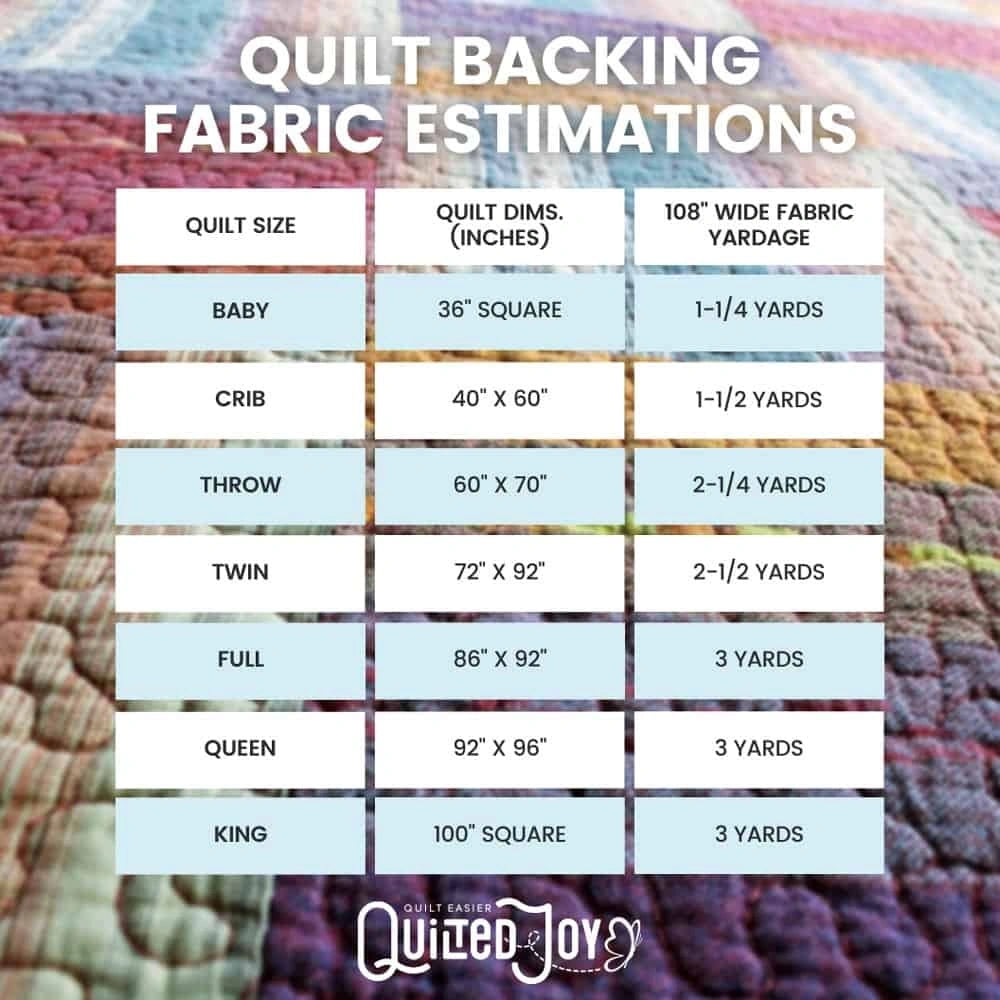 The Infatuation 108" Wide Quilt Backing Fabric 3 Yard Pack by Northcott provides enough fabric for quilt backings from baby to king size; chart shows yardage needed, with a background of colorful watercolor quilt fabric.