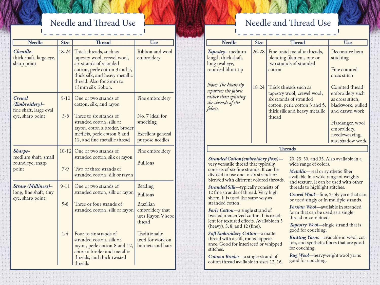 Hand Embroidery Stitches At-A-Glance - image 4 - quilting supply from Quilted Joy