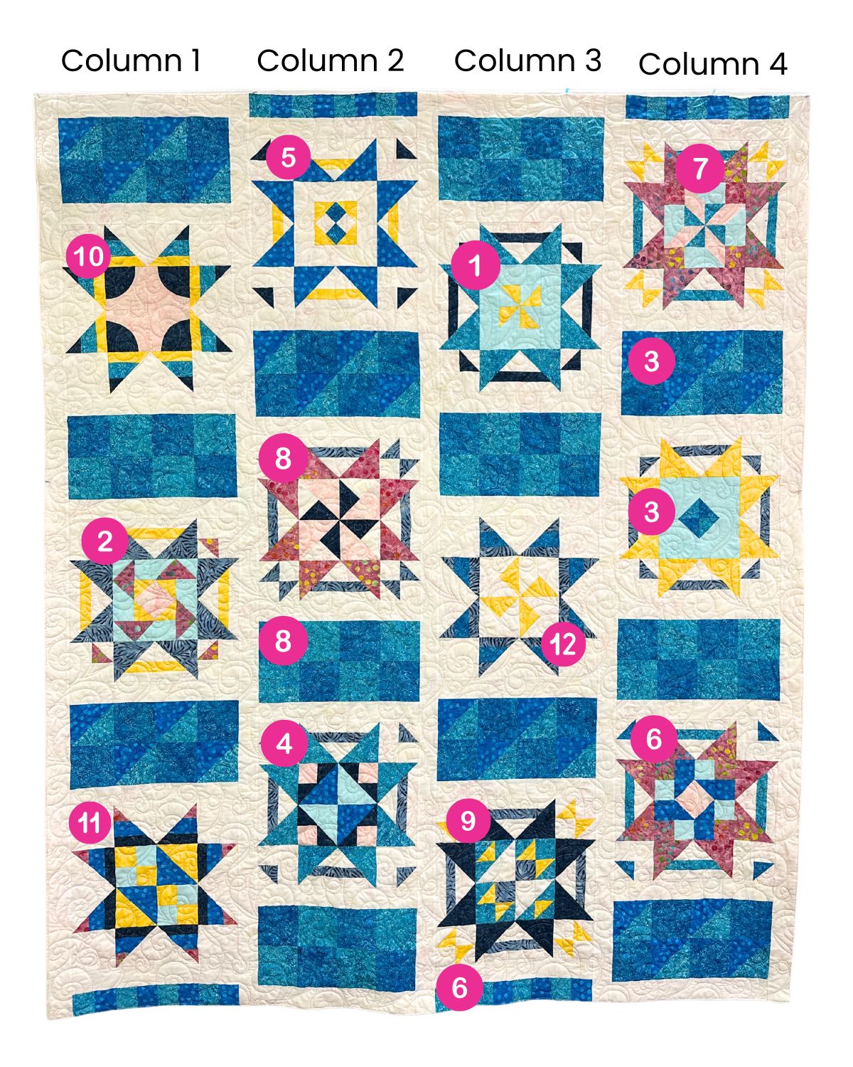 A quilt with 16 blue and yellow patchwork squares arranged in four columns and four rows. Each square has a unique geometric pattern with pink circles containing numbers from 1 to 12.