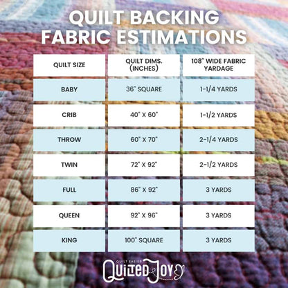 A chart titled Quilt Backing Fabric Estimations shows the Atomic Cherry 108" Wide 3 Yard Quilt Fabric Back Pack is ideal for backing quilts from baby (1–1¼ yards) to king size, based on quilt sizes and Michael Miller's 108" wide fabric.