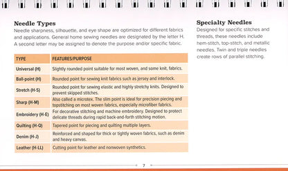 The Quilter's Quick-Reference Guide from Checker Distributor lists Universal, Ball-point, Stretch, Sharp, Embroidery, Quilting, Denim, and Leather needles with fabric uses and features plus block diagrams to help you choose the right needle.