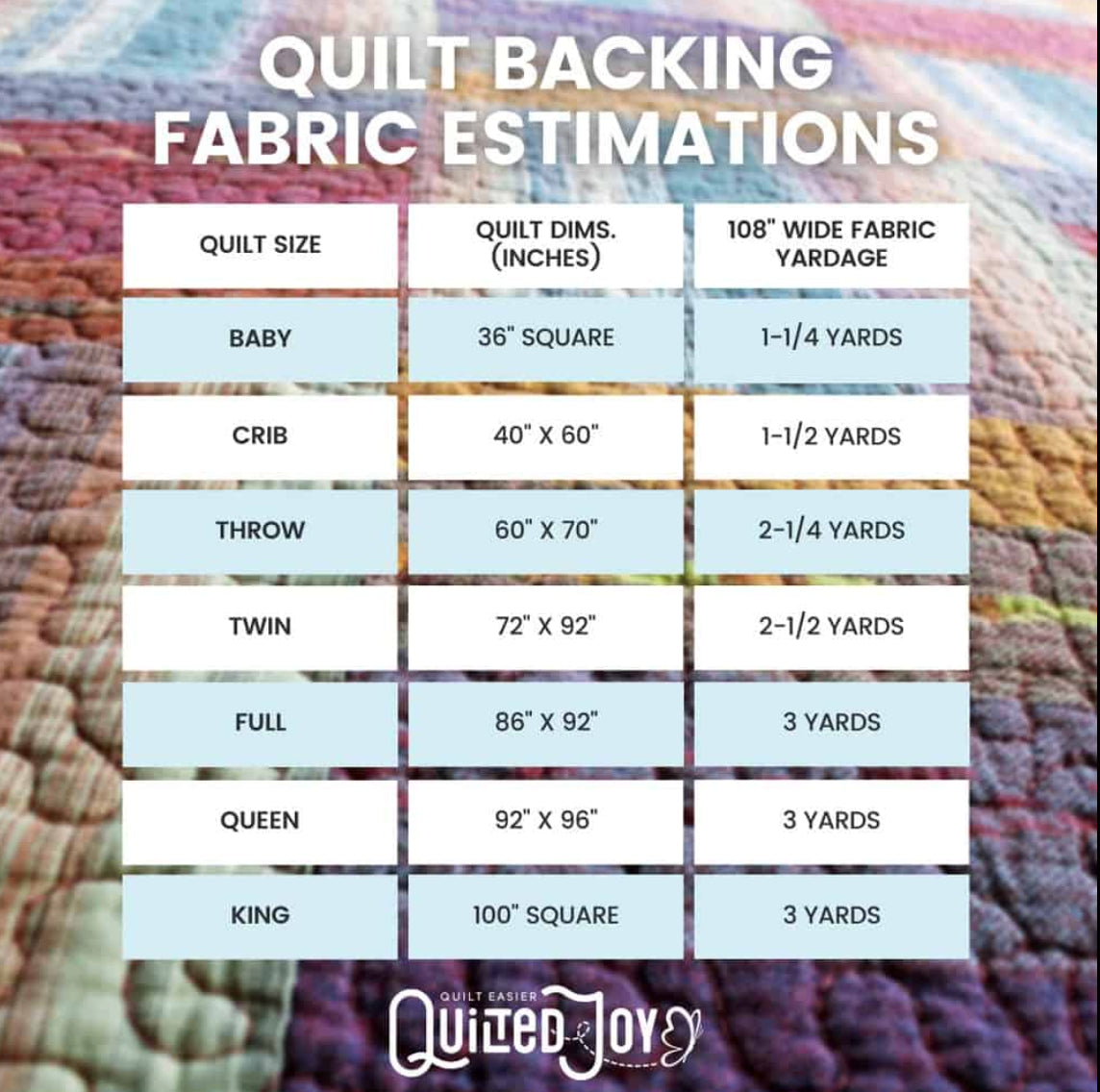 A chart titled Quilt Backing Fabric Estimations shows quilt sizes, dimensions, and recommended Northcott’s Backings No. 3 Pink Runway 108" Wide 3 Yard Quilt Fabric Back Pack yardage for baby to king quilts, all over a quilted background.